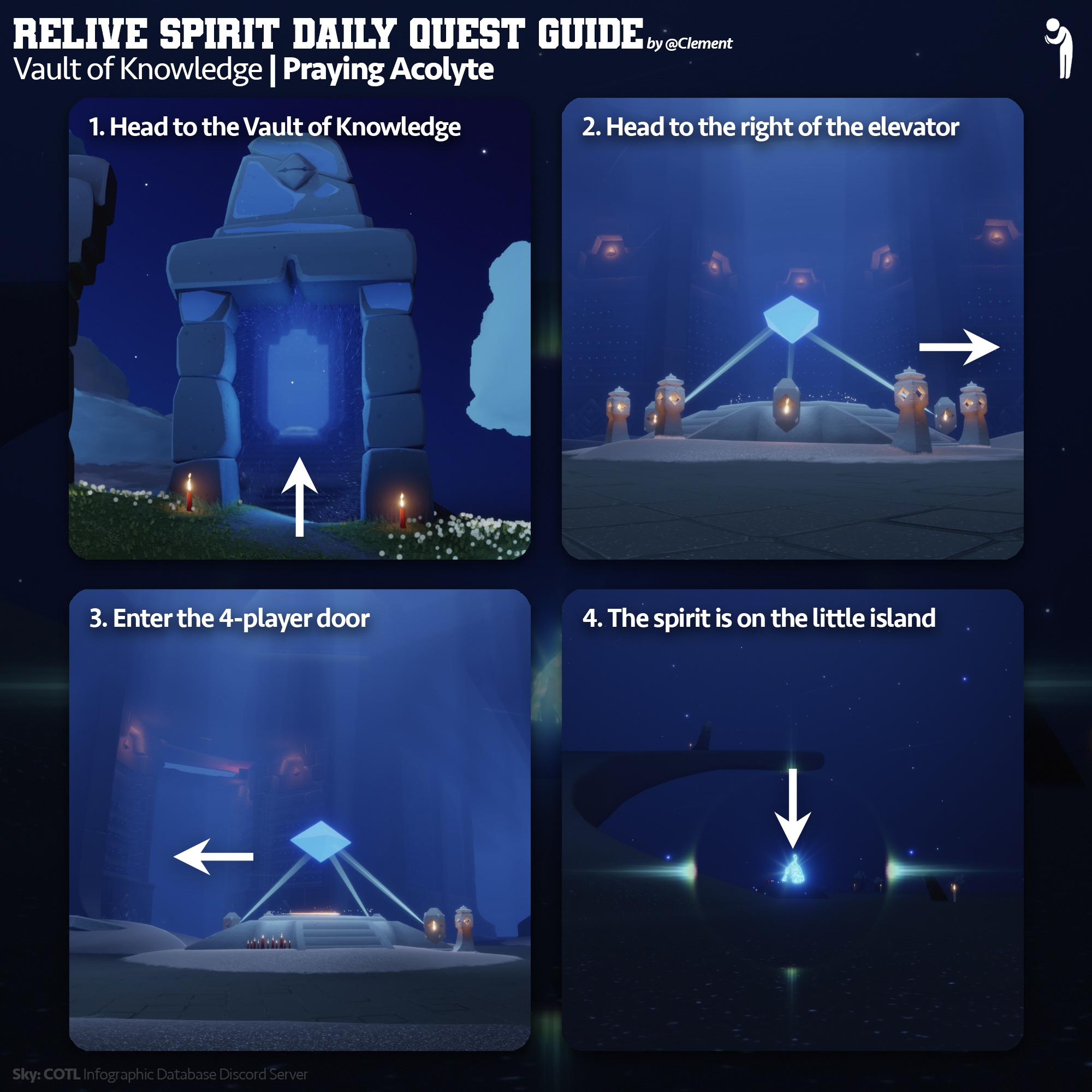 Visual guide
